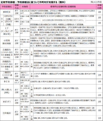 定期接種