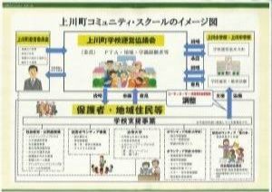 上川町コミュニティ・スクール