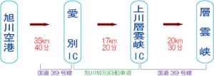 旭川空港からの経路図