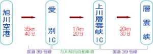 旭川空港からの経路図