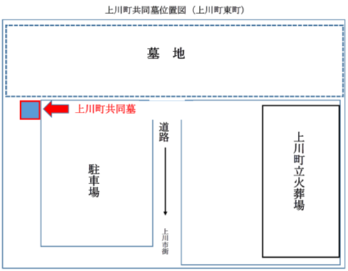 共同墓位置図