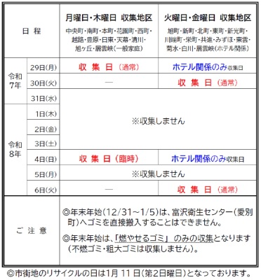 年末年始のゴミの収集日