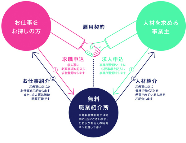 イメージ画像